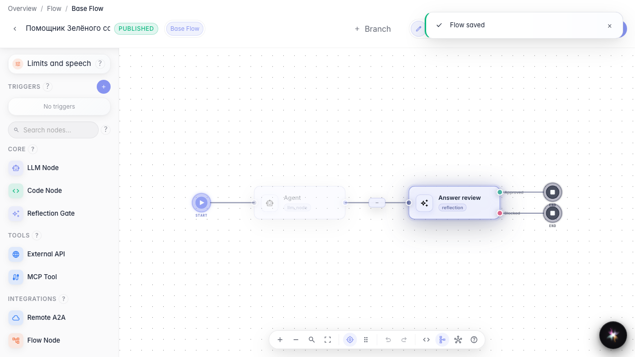 Publish the graph with review